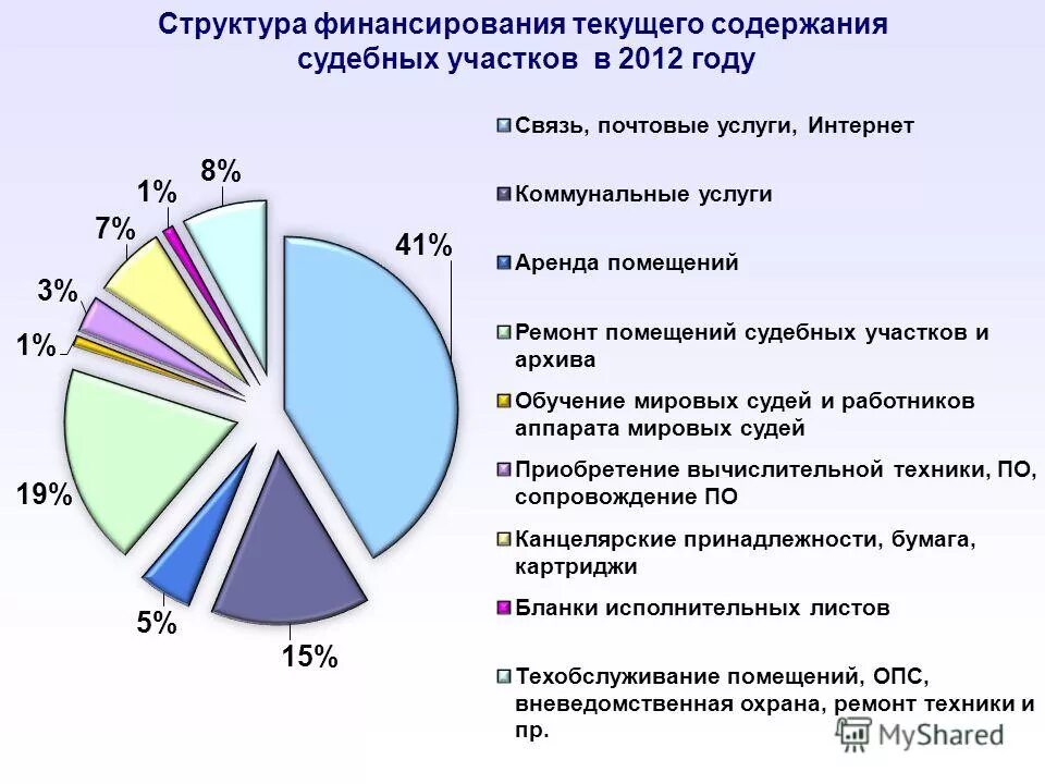 источники финансирования здравоохранения. распределение бюджета. структура финансовых средств. финансирование школьного образования в россии. модели финансирования здравоохранения.