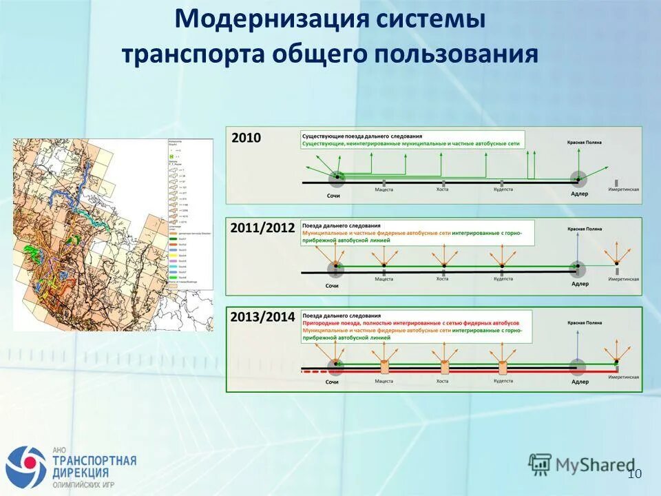 Группы транспорта по назначению. К транспорту общего пользования относят. Развитие пассажирского транспорта. Структурно-функциональная характеристика транспорта. Транспорт не общего пользования.