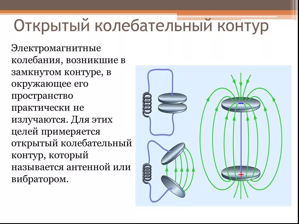 Что представляет собой открытый колебательный контур. Открытый колебательный контур. электромагнитные волны открытый колебательный контур. открытый контур колебания. принцип действия открытого колебательного контура.