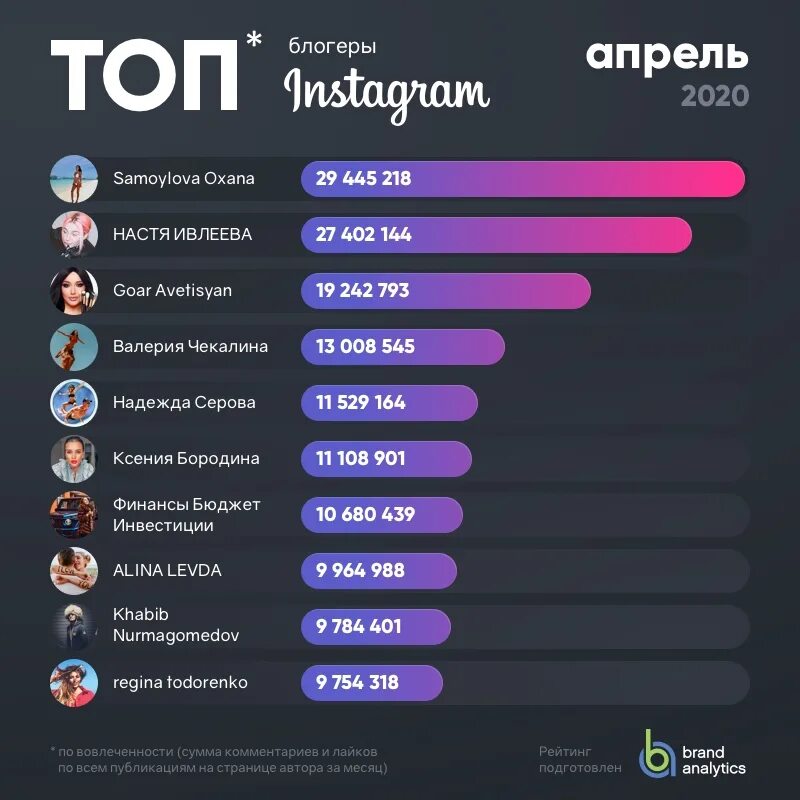 Каких блогеров смотришь