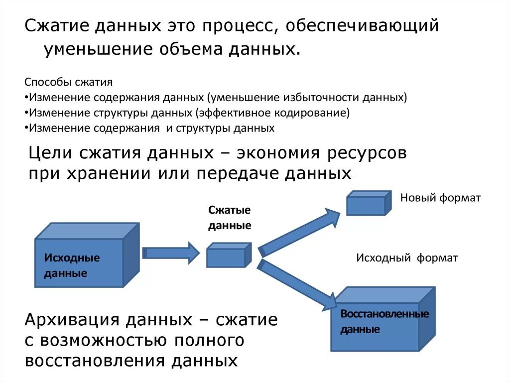 Как изменяются в этом процессе. Сжатие информации. Сжатие информации Информатика. Цель сжатия данных. Способы сжатия данных.