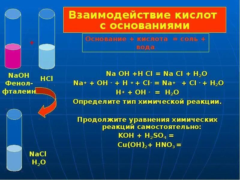 6 кислот в химии. Кислоты урок химии. Кислоты презентация 8 класс. Строение кислот в химии. Koh+h2so4 уравнение.