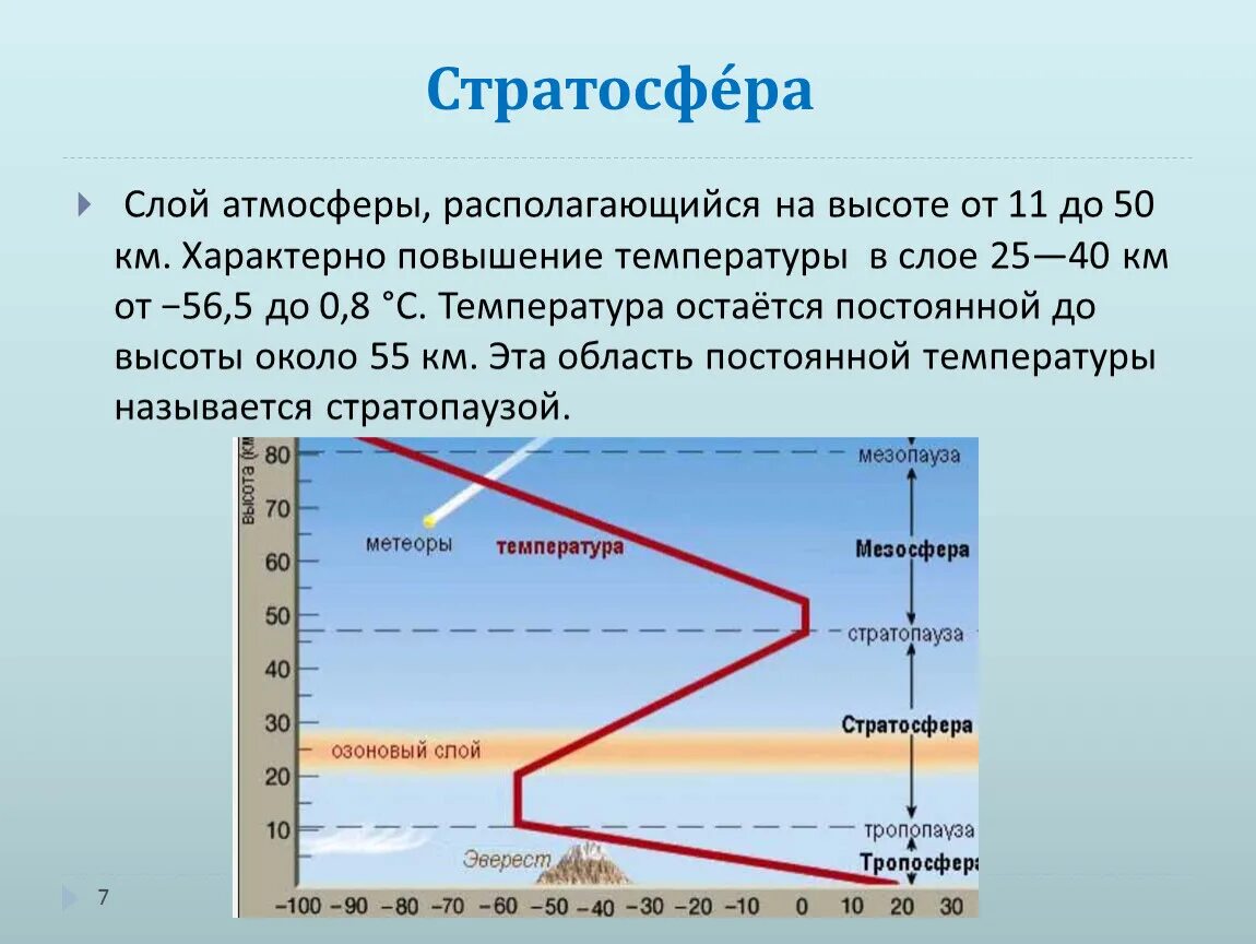 Строение атмосферы. Слои атмосферы. Строение атмосферы земли. Атмосфера стратосфера слои.