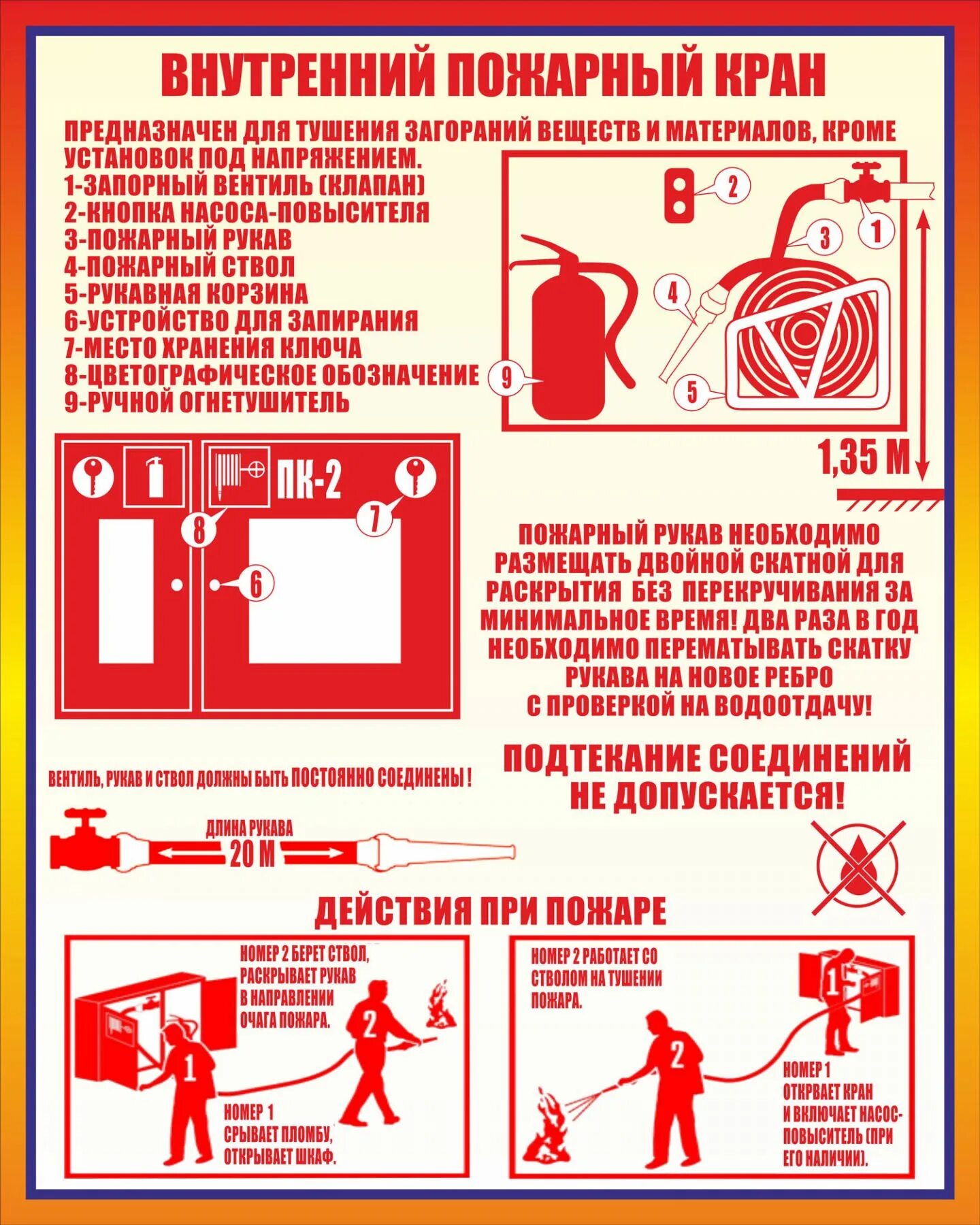 Противопожарные краны требования. Противопожарные краны требования. Внутренний пожарный кран плакат. Внутренние пожарные краны назначение. Пожарный кран внутренний нормативы установки.