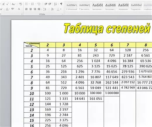 Таблица степеней математика 5 класс. Таблица степеней от 2 до 10 по алгебре. Таблица квадратов 2 в степени до 20. Таблица степеней Алгебра 7 класс.