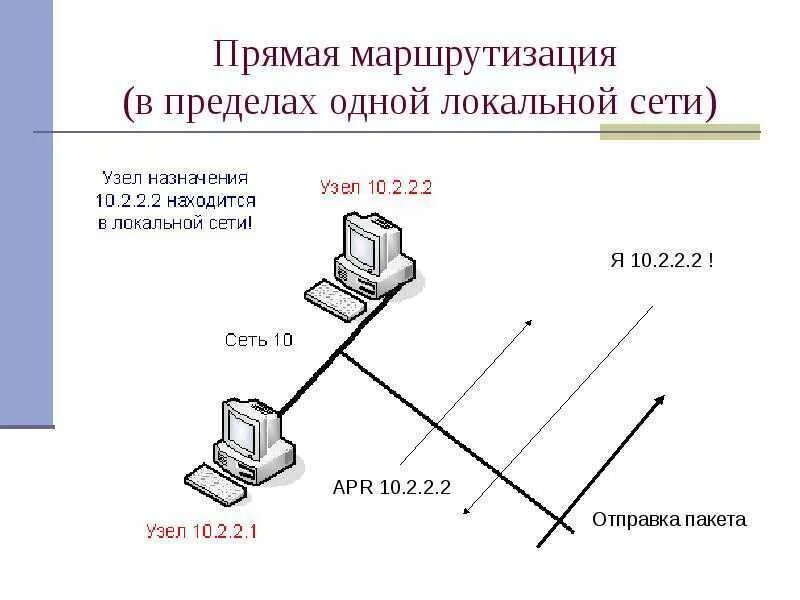 Определение маршрутизации. Прямая косвенная маршрутизация. Маршрутизация в локальной сети. .Методы коммутации и маршрутизации.. Аппаратная маршрутизация.