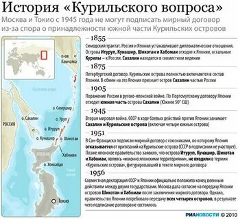 Восстановление суверенитета японии и проблема курильских островов
