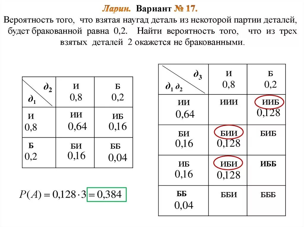 Вероятность собрать слово. Вероятность того что деталь окажется бракованной равна 0.2 Найдите. Вероятность бракованной детали. Вероятность выбора деталей. Вероятность того.