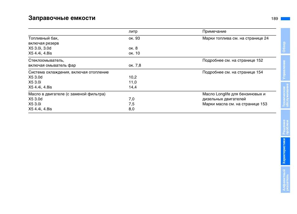 Сколько литров масла в бмв. Заправочные емкости BMW e70 m57d30. BMW x3 2.0 дизель объем масла в двигателе. Заправочные емкости BMW f30 316i. Заправочные емкости БМВ х5 е70 дизель.