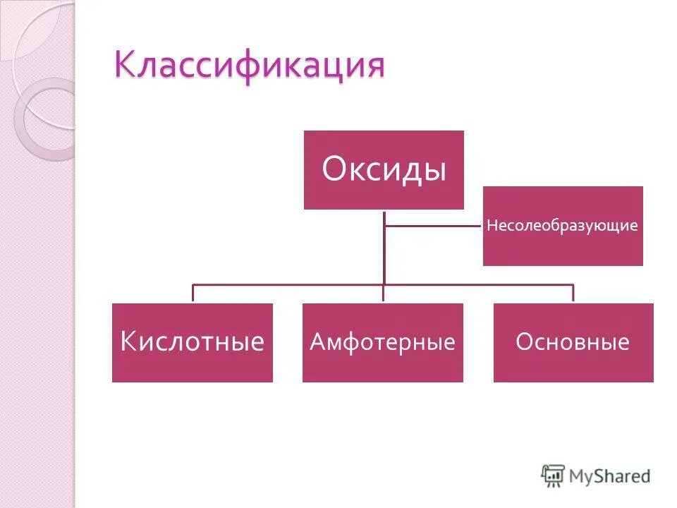 Несолеобразующие оксиды относятся к кислотным