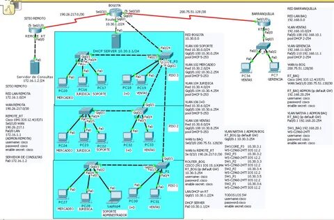 Настройка cisco
