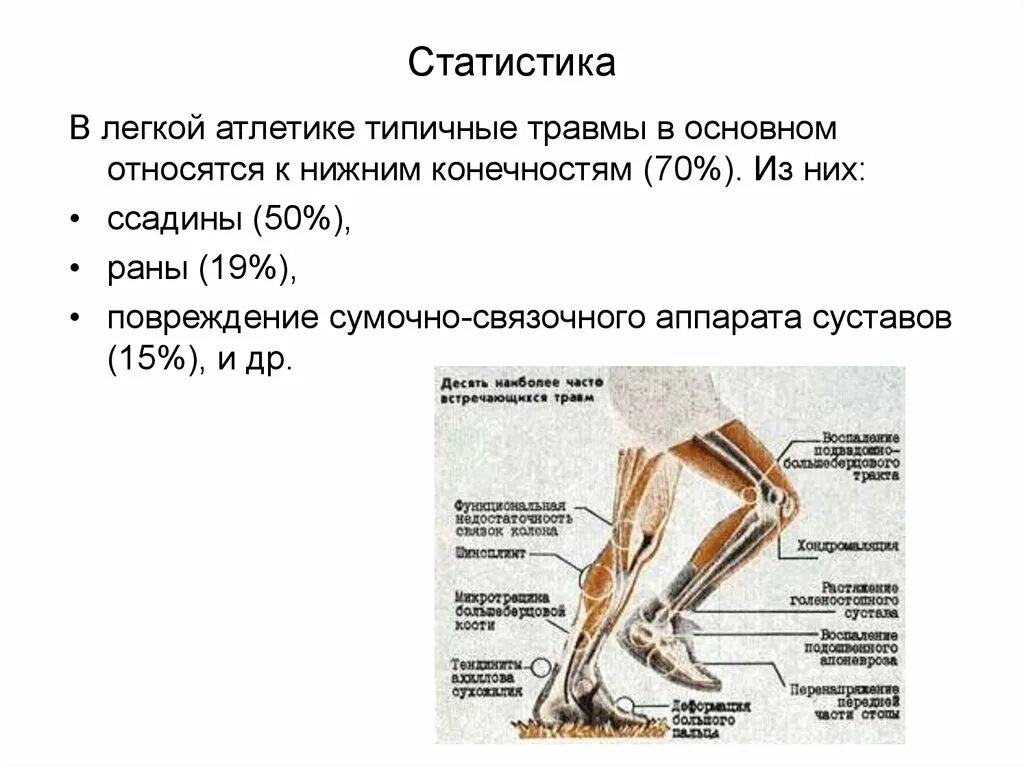 Травматизм в легкой атлетике. Частые травмы в легкой атлетике. Типичные травмы для занятий по лёгкой атлетике. Типичные травмы при занятиях легкой атлетикой. Травмы чаще всего встречающиеся