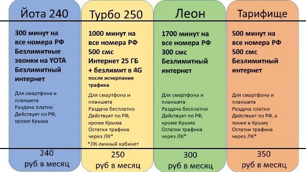 350 рублей в месяц