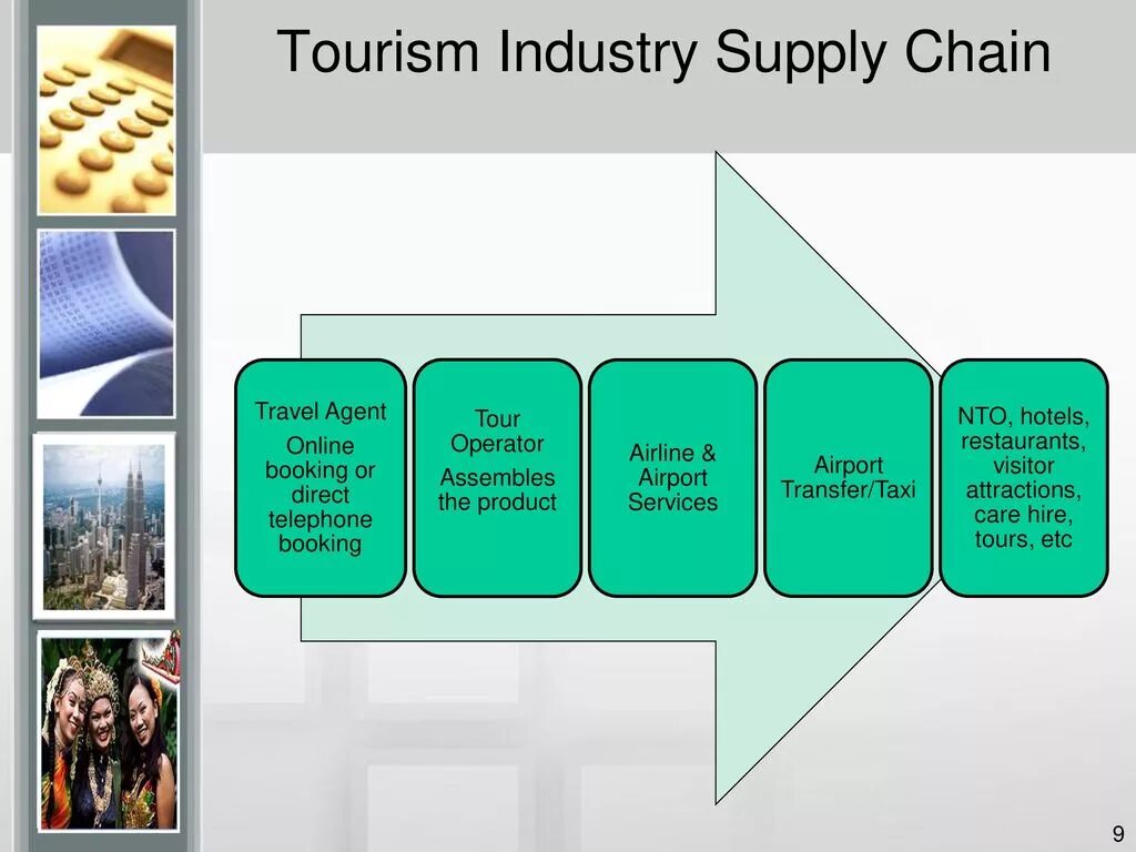 Tourism texts. Tourism industry. Tourism Supply Chain. Types of Tourism презентация. What is the Tourism industry.