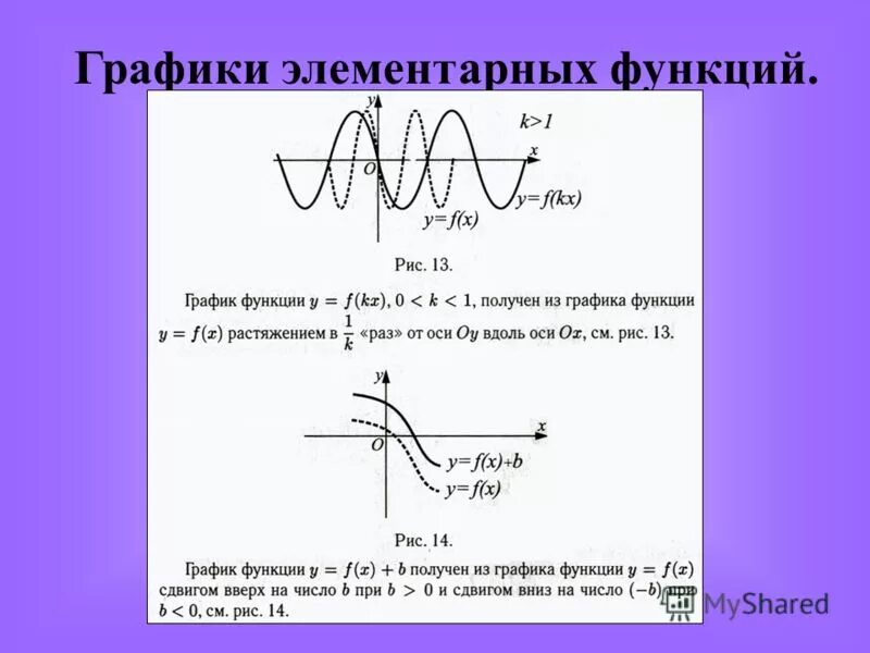 Графики основных элементарных функций и их свойства. Простейшие элементарные функции их свойства и графики. Графики функций виды. 5 элементарных функций. 5 элементарных функций.