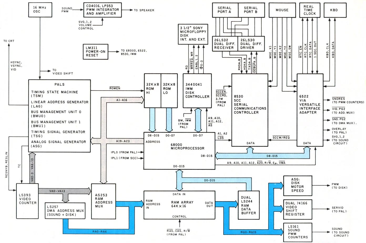 64 1 1 генератор. Схема os7. cd4016 circuit. схематика особняка. генератор сигналов tsg-17 схема.