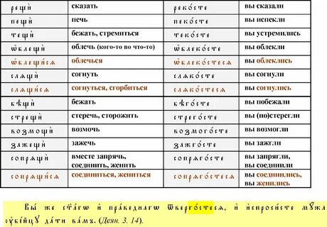 Греческие глаголы