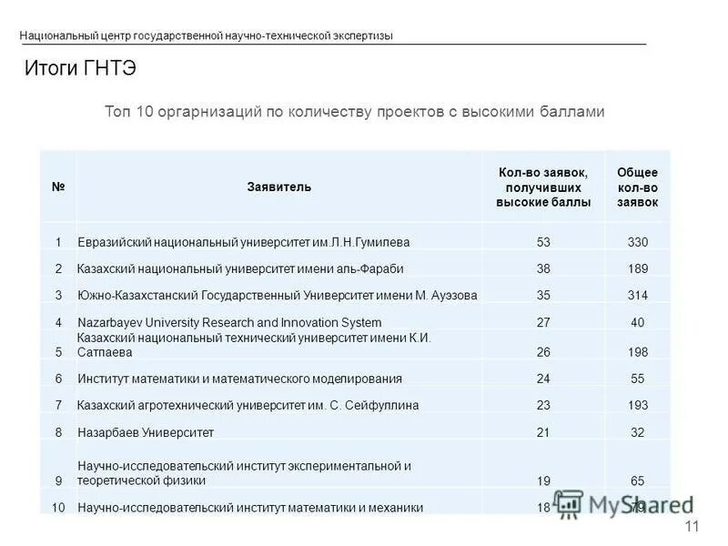лаборатории стандартизации и метрологии. судебно-автороведческая экспертиза в криминалистике. исследование предметов и документов. лаборатория. научно технический центр экспертизы.