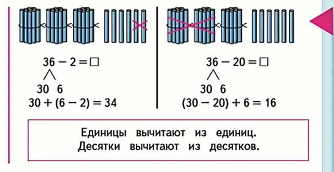 Десятки и единицы. Как объяснить десятки и единицы. Вычислительные приемы сложения. Единицы складываем с единицами.