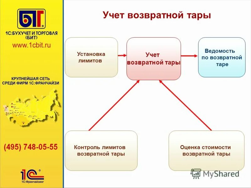 Оптовая цена в учете