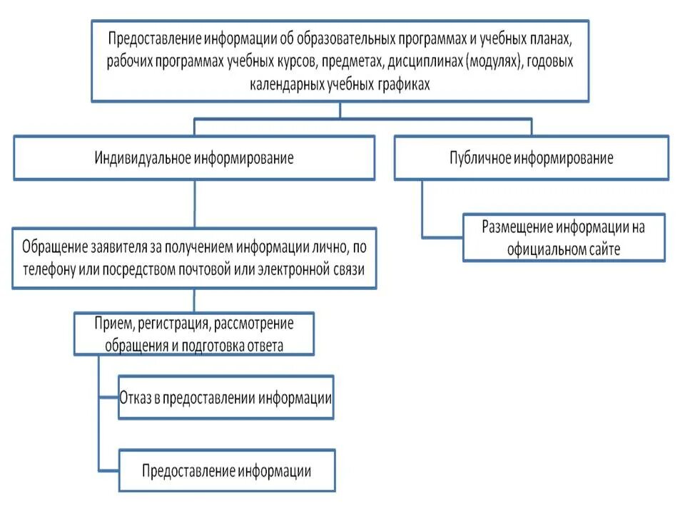 Содержание предоставляемой информации. О предоставлении информации. О предоставление или предоставлении информации. Предоставление инормаци. Предоставление или представление информации.