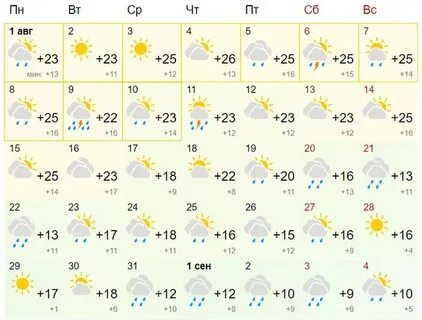 Погода в учалах на две недели