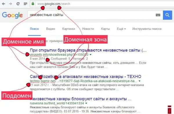 Поисковый домен. Домен для интернет магазина. Неизвестные сайты. Домен в зоне ru. Доменное имя su.