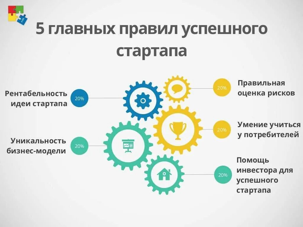 Идея проекта понятие