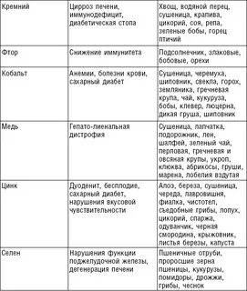 Специи при подагре
