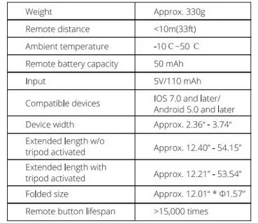 Product parameters