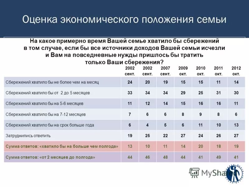 Финансовый статус семьи