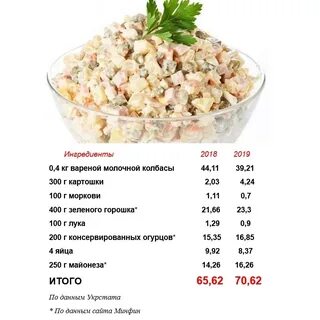 Оливье сколько картошки надо