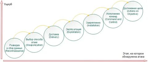 Достижение целей цель развития