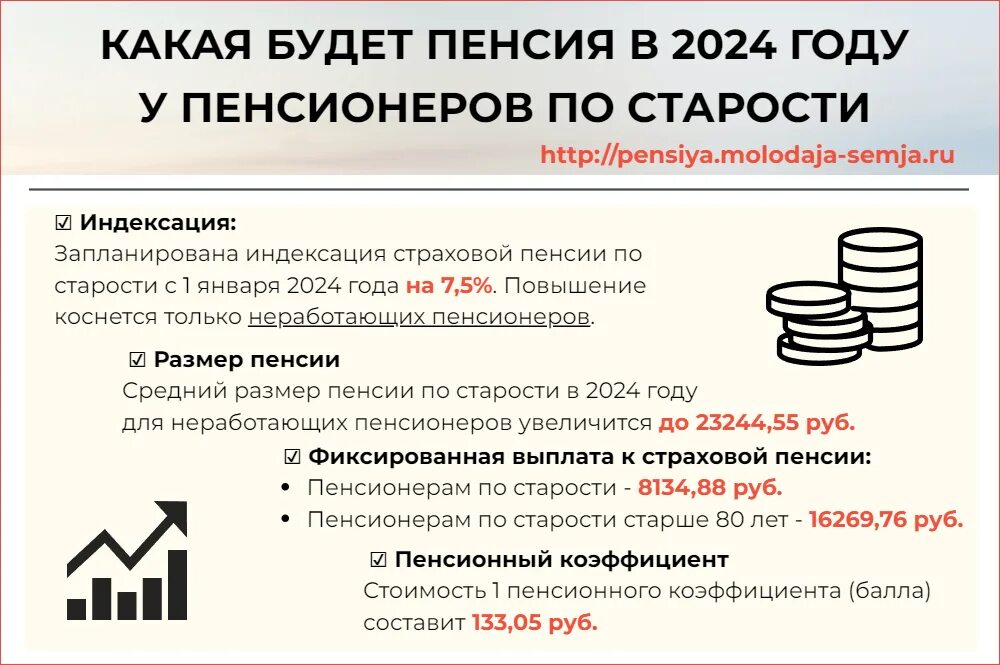 Повышение пенсий по старости в 2024 году