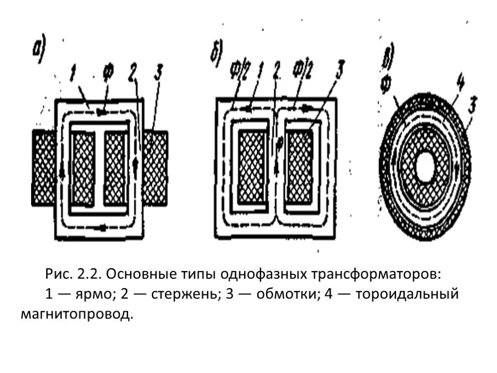Типы однофазных трансформаторов