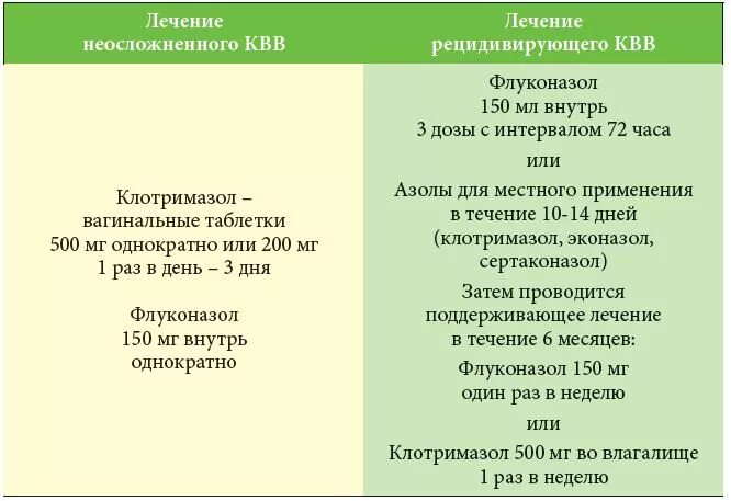 Лечение кольпита у женщин препараты