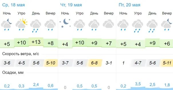 Прогноз погоды альметьевск на 10 дней точный. Температура Альметьевск. Погода в Альметьевске. Погода в Альметьевске на неделю. Погода валметьвскна неделя.