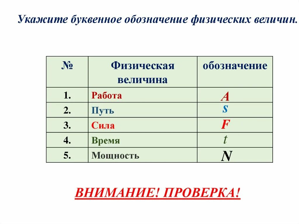 Какой буквой обозначается величина. Буквенное обозначение физических величин. Физические буквенные обозначения. Буквенные обозначения величин. Обозначения в физике.