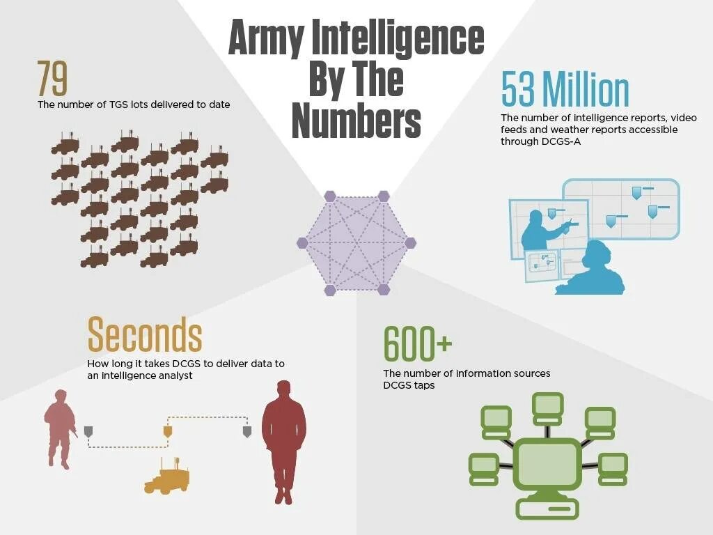 Military Intelligence Types. AWS ground Station Unit. The Sea Base: a status Report | Defense Media Network. Us Army Intelligence.