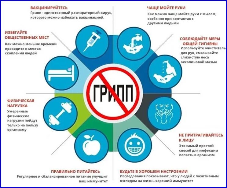 Дата грипп