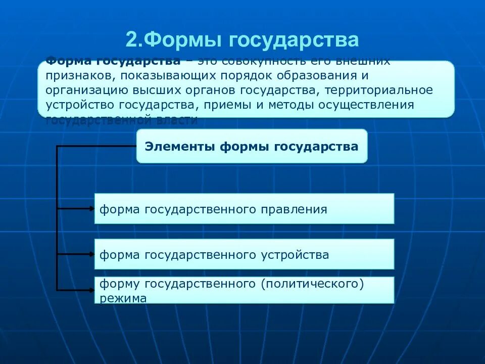 Теория по теме государство. Порядок образования государства. Форма государства это совокупность. Форма государства совокупность внешних признаков.