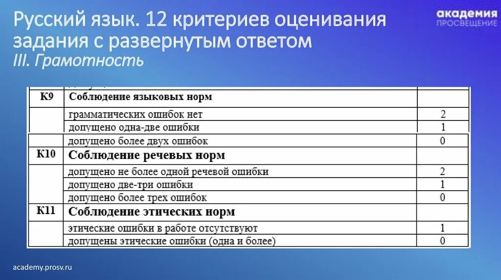 Критерии оценивания егэ русский тест. Критерии оценивания ответа. Критерии оценивания ЕГЭ по русскому тест. Критерии оценивания ЕГЭ русский язык. Критерии оценивания ответов на вопросы.