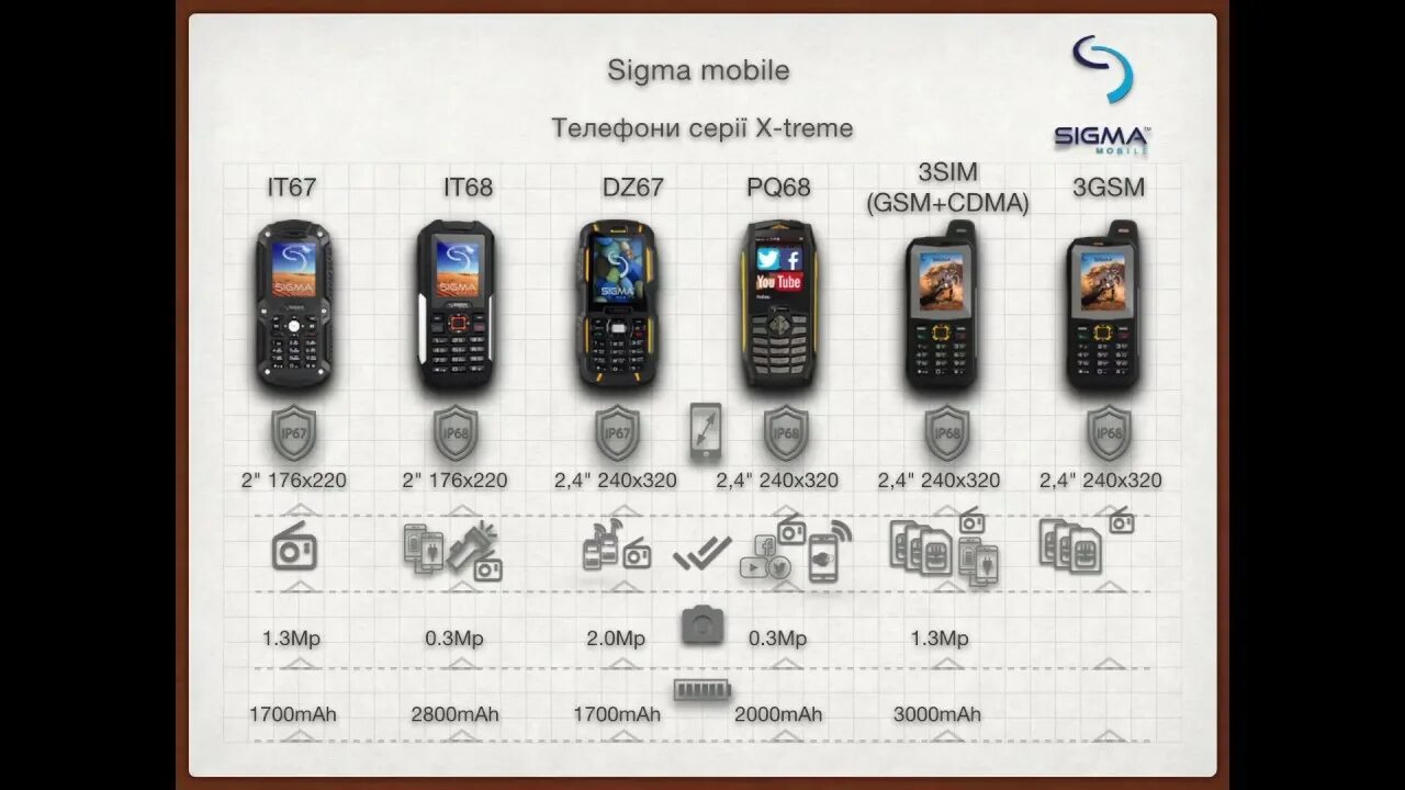Сигма мобайл. Sigma pr68. Sigma mobile смартфон. Телефон Pro. Номер телефона сигма