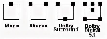 Формат моно и стерео. Dolby stereo схема. моно и стерео звук. стерео звук и моно звук. моно и стерео звук разница.