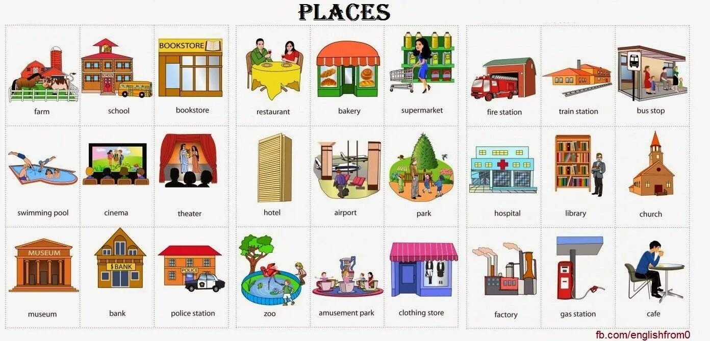 Places in the City английском. Town City Vocabulary английский. Общественные места на английском языке. Places in Town карточки. Жизнь в городе тема на английском