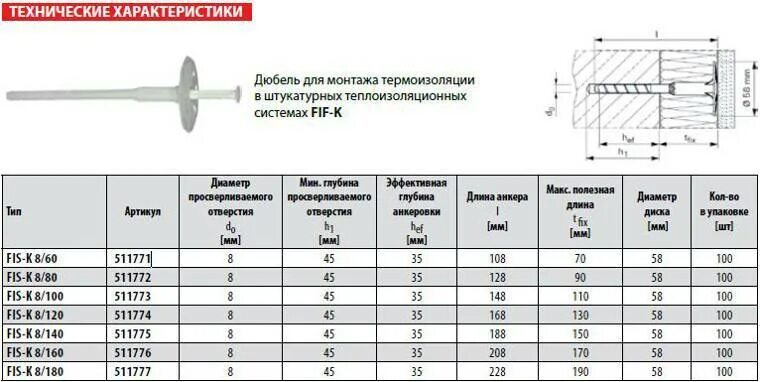 дюбель гвоздь длина. дюбель гвоздь 3. дюбель гвоздь длина. дюбель для пеноплекса 100. толщина дюбеля для крепления теплоизоляции 50мм.