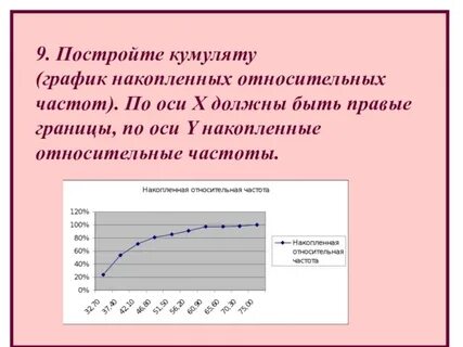 Относительные частоты график