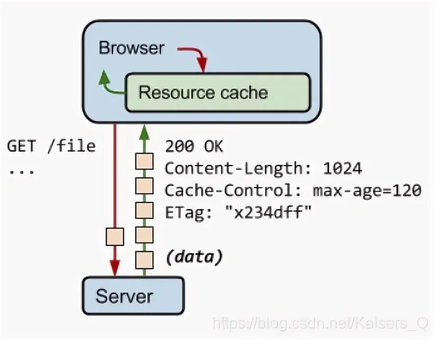 Get first file