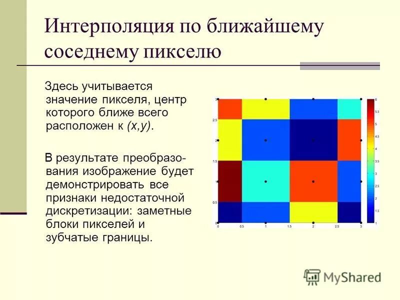Интерполяция значений. Интерполяция значений