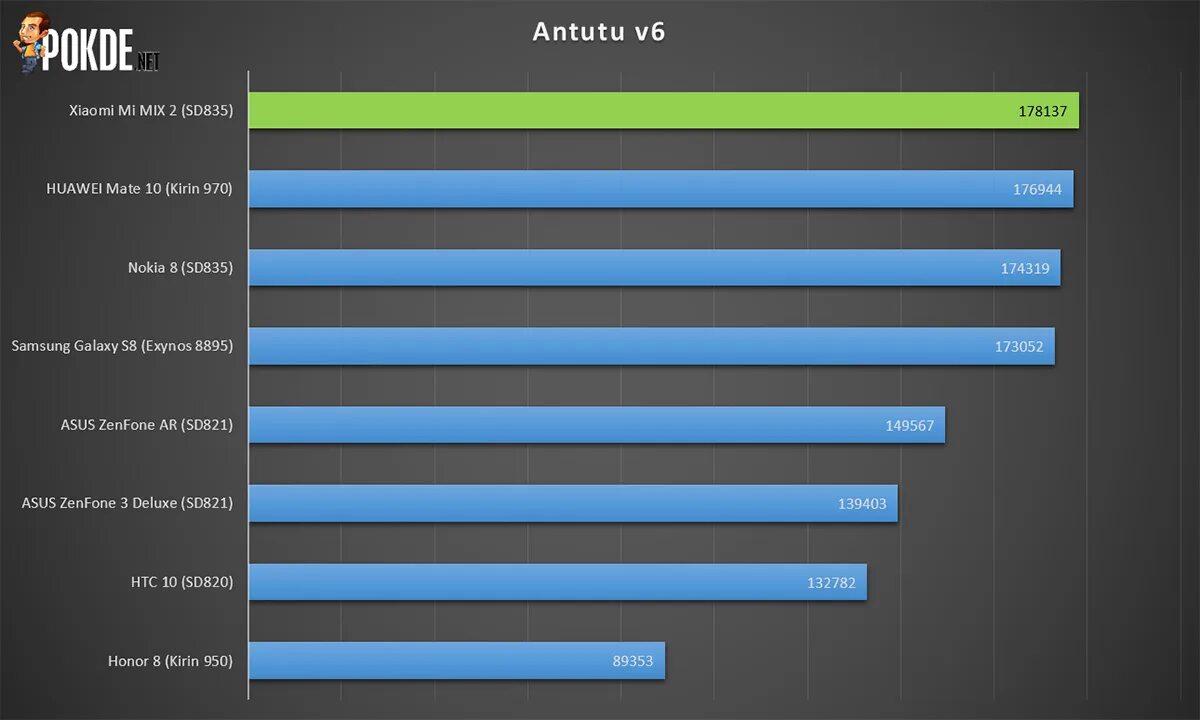 Рог фон антуту. Huawei p40 ANTUTU. Huawei p40 Pro антуту. Антуту Realme 8 Pro. Realme 8 ANTUTU.